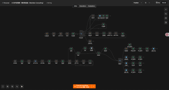 Screenshot of the AI smart inbox manager workflow on the n8n canvas, showing the email classification and two-way reply nodes wired together.