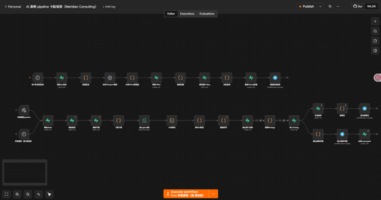 Screenshot of the AI sales pipeline bottleneck detection workflow on the n8n canvas, showing the deal-scanning and stall-detection nodes wired together.